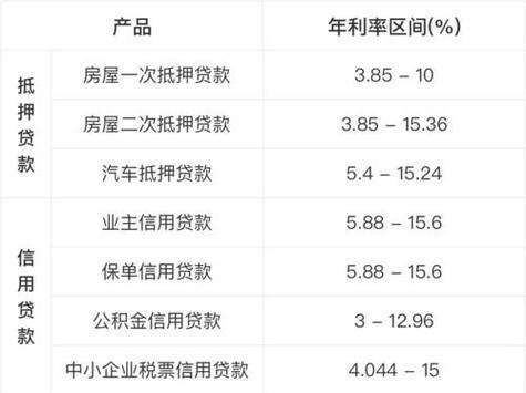 广州房屋抵押贷款银行办理贷款额度高(广州房子抵押贷款要多少时间)