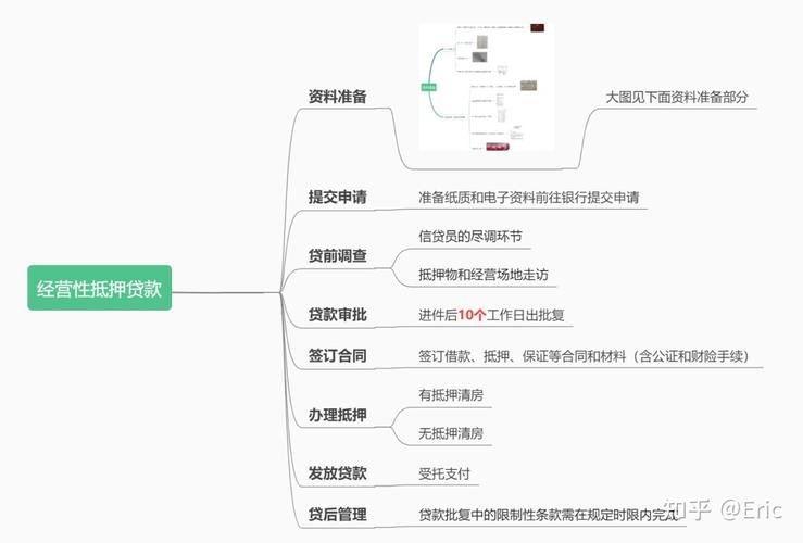 广州按揭房再抵押贷款有哪些流程(广州抵押房子贷款)